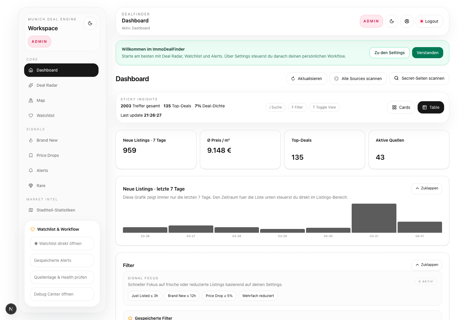 Dashboard